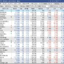 대성의료산업 네이버블로그