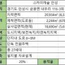 안성농협하나로마트 이미지