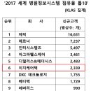 SW케어시스템 이미지