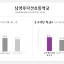 다산초등학교 이미지