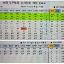 경주지회, 시조창 경연대회 종료 (심사표 첨부) 이미지