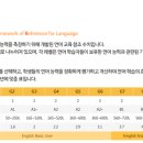 이승신영어교습소