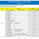 [단국대] 2019학년도 수시 입결 죽전캠퍼스 내신 평균 이미지