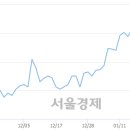 (유)일성건설 이미지