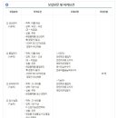 희성화학 채용 / 사무직 및 기능직 공개 채용(~09/02) 이미지