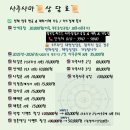 (주)동성통신 | 🔮사주사마四柱サマ🔮2026년 병오년 경술일주 운세~직장운 재물운 장사운 사업운 연애운 건강운 운세사주