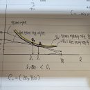 (왕초보) 그래프 그리는 방법 질문 드립니다. 이미지