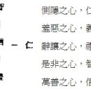 제35장 仁如天之崇(인 仁), 禮如地之卑(예 禮) 이미지