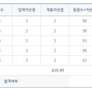 2019 대구 공채(남) 합격 수기 이미지