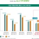 금호마트 이미지