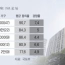 선도상회