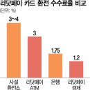 바이패스