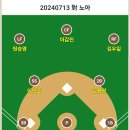 12R (2024.07.13 vs 노아 @유신구장) 야긴 피나쓰 오더 이미지