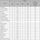 경일대학교 티스토리