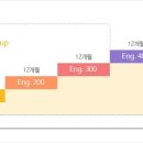시스템영어전문학원