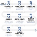 하이웨이마트 식품관 | 여행 일정 공유 - 극 J인 2명이서 만든 홋카이도 삿포로 5박 6일 내돈내산 자유여행 계획, 일정표 및 후기