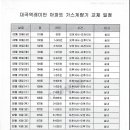 대곡역래미안 아파트 가스계량기 교체 일정 이미지