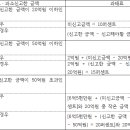 국제조세조정에 관한 법률 시행령[시행 2022. 12. 27.] 이미지