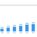 [한세드림] 모이몰른 유아복 패턴부문 인력 채용 (~6/5) 이미지