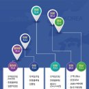 한중무역