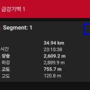 장등마을 - 1778 | 장등마을