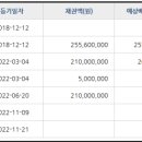 피제이파이낸셜