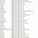 정동진치과의원 이미지