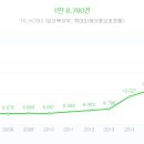 김일곤 | 기록하기 § 미쓰백 영화 후기 / “이런 나라도, 같이 갈래?”