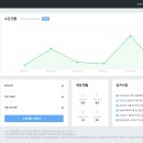 참인애드