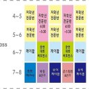 주댄스아카데미학원 네이버블로그