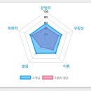 제이일본어[] - 화성시 동탄중심상가2길 8 | 윌메이트 전화 일본어 레벨테스트 후기(초보자)