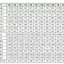 3월21일 부산광역시 실거래(건수:163건 더샵센텀파크1차,대우월드마크센텀 외) 이미지