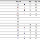 24시 모란동물 메디컬센터 이미지