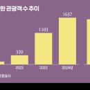 뉴비젼콘도 이미지