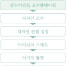디자인전문회사나 이미지