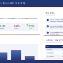 D00543 티스토리