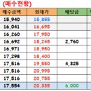 570005 네이버블로그