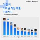 게임M소프트 이미지