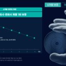 다비치안경 다산점 네이버블로그