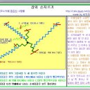 참외 순지르기 이미지