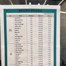 샐러드박스 일산동구청점