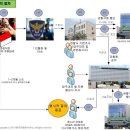 대한민국행정사 이미지