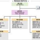 2021년도 전라북도 복지여성보건국, "5대 정책목표 6대 추진전략 및 24개 실행과제" 중점 추진 이미지