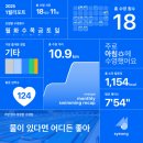 버무리떡볶이강서 | 68주_ 심각한.. 미루기 중독.. 입니다