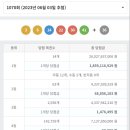 복드림로또판매점 이미지