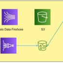 주식회사 고속정비 이미지