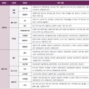 &#39;국제학부&#39; 학생부 교과 및 세특 활동·기록 A to Z 이미지