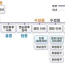 벽제원
