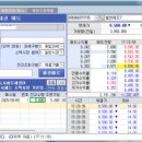 (주)엘앤에프 | 엘앤에프 7회 BW 청약 및 채권, 7WR(Warrant) 매매 후기