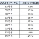 태원세무회계사무소